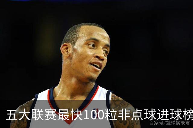 五大联赛最快100粒非点球进球榜：C罗苏牙并列第1，哈兰德杀入前3
